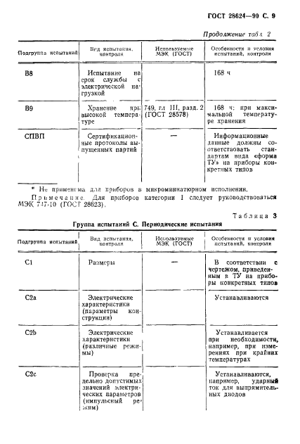  28624-90