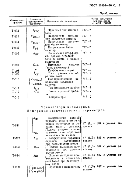  28624-90