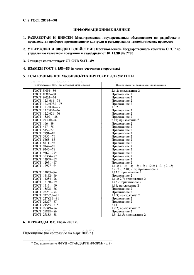  28724-90