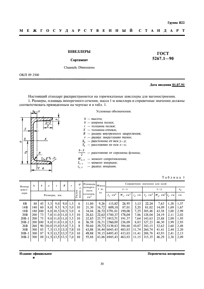  5267.1-90