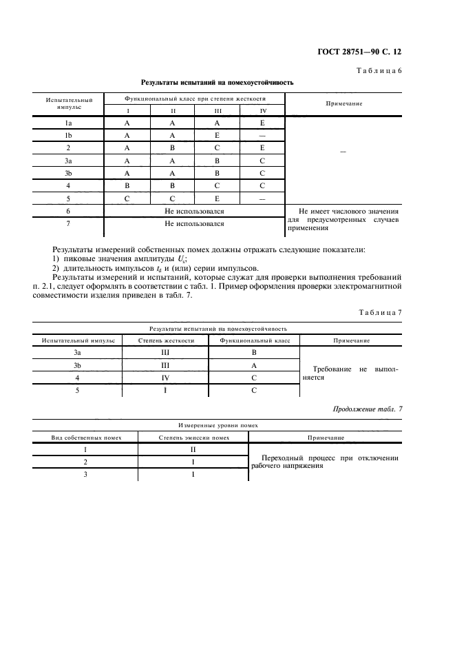  28751-90