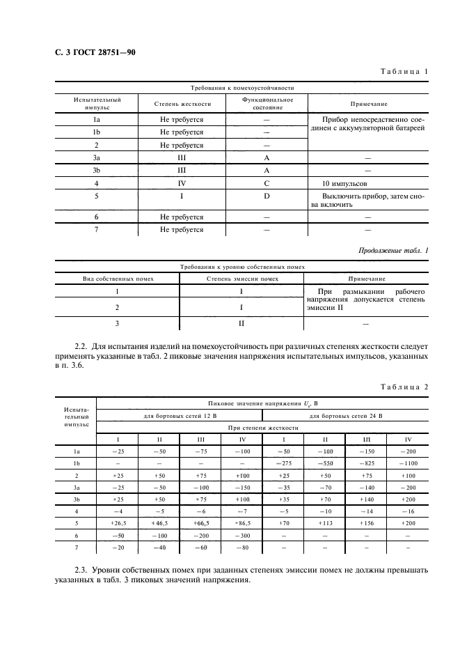  28751-90