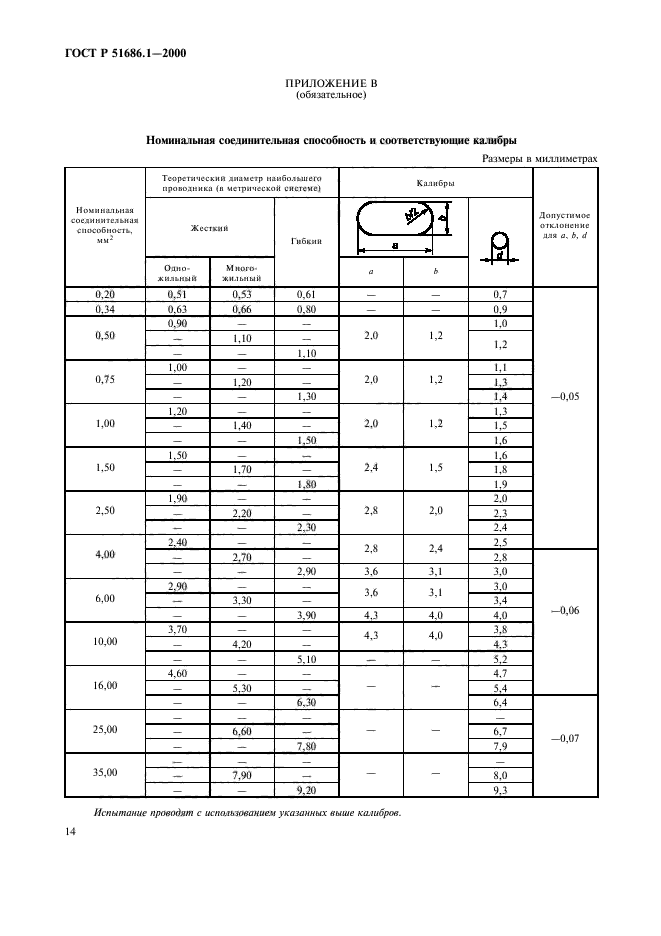   51686.1-2000