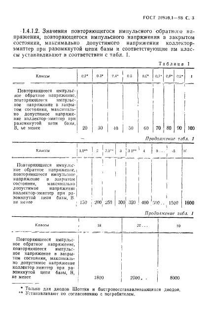  20859.1-89