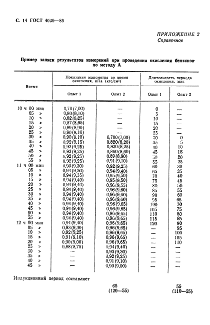  4039-88