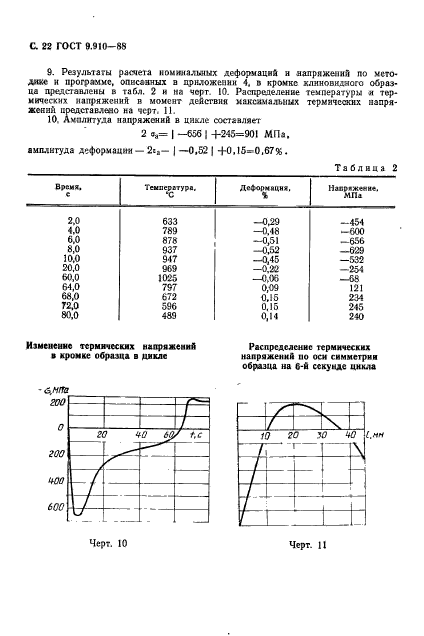  9.910-88