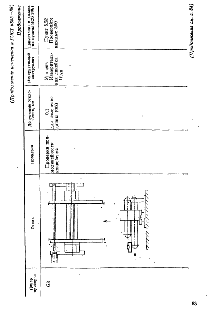  6855-88