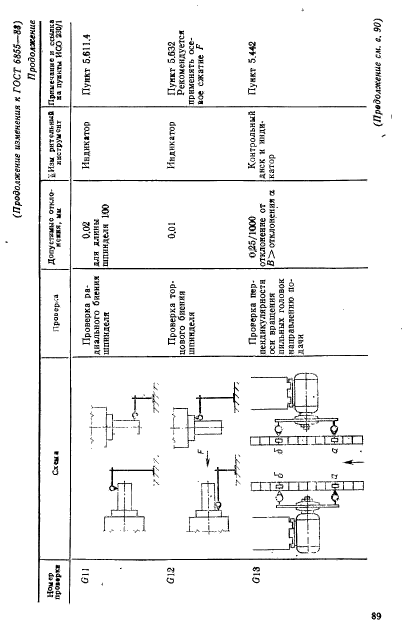  6855-88