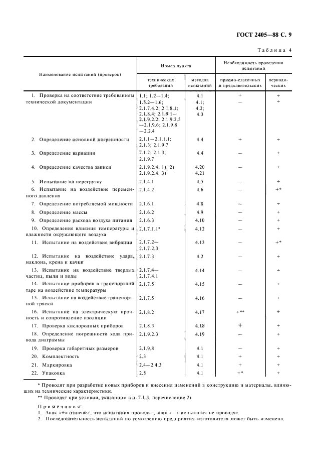  2405-88