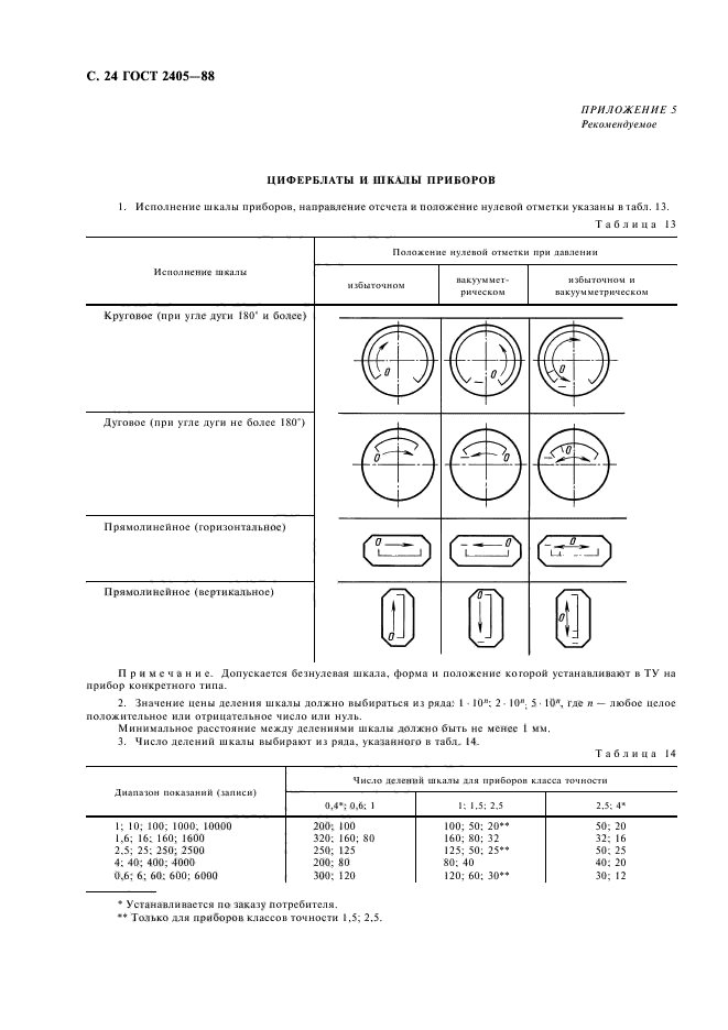  2405-88