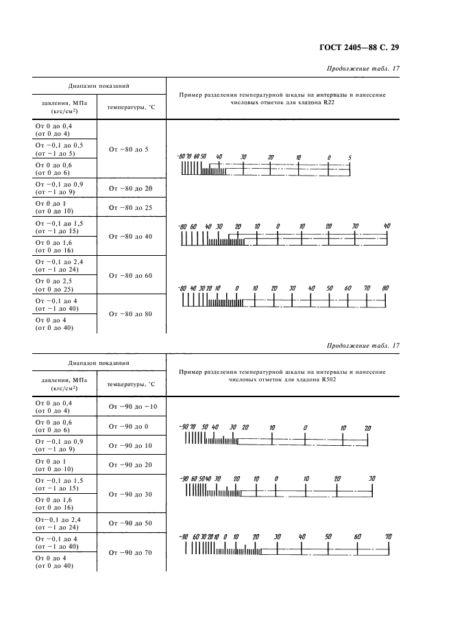  2405-88