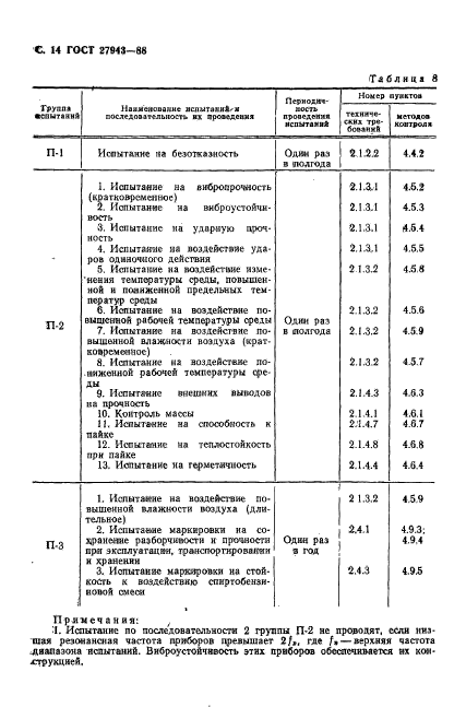  27943-88