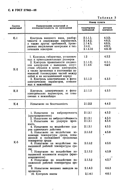  27943-88