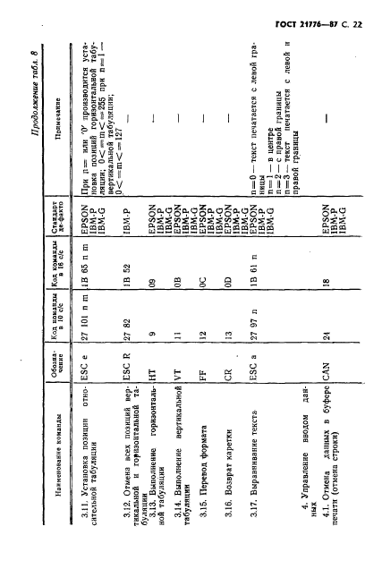  21776-87