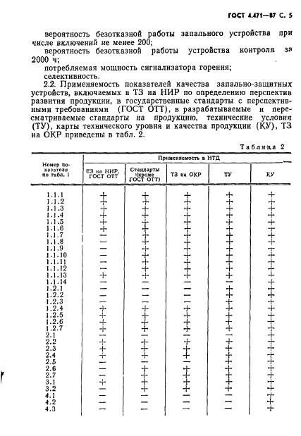  4.471-87