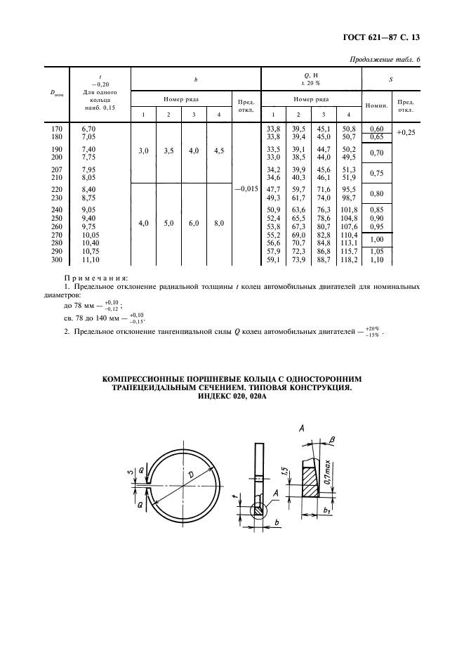  621-87