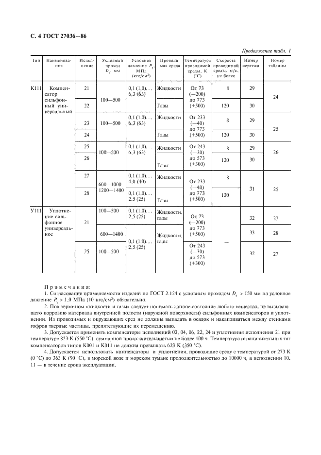  27036-86