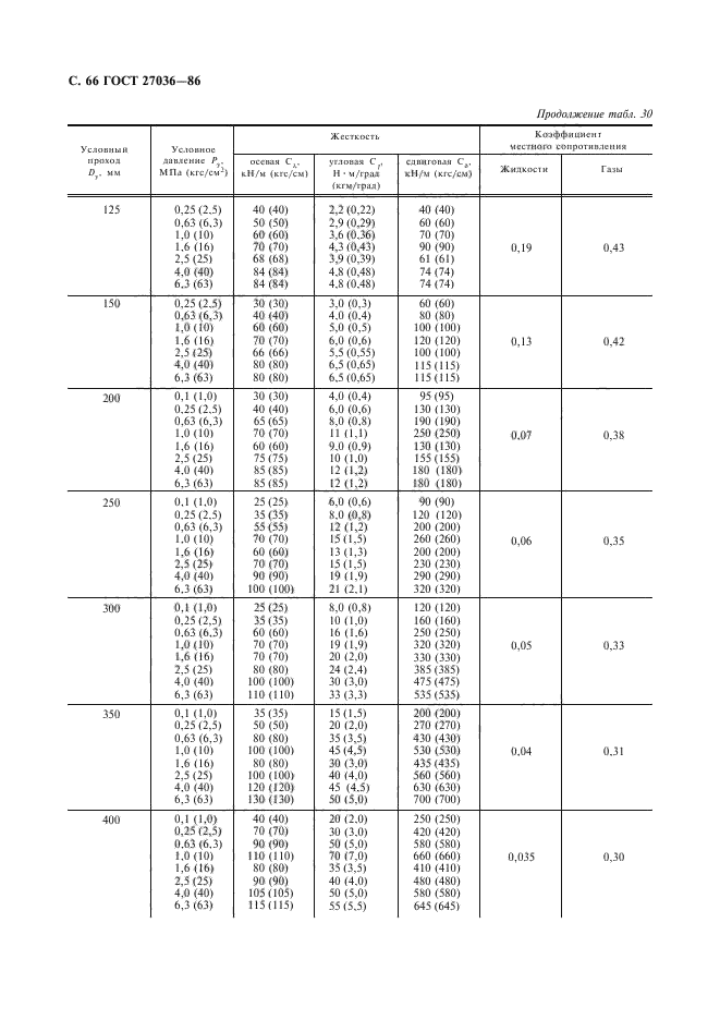  27036-86