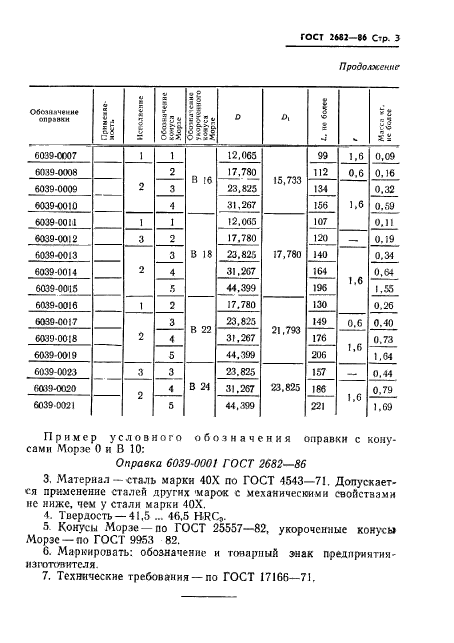  2682-86