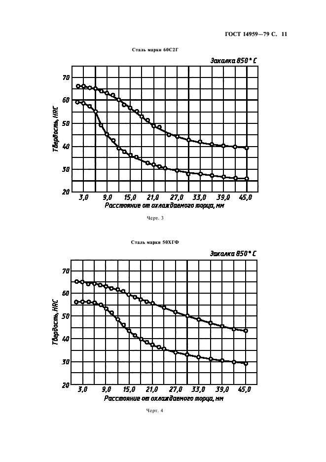  14959-79