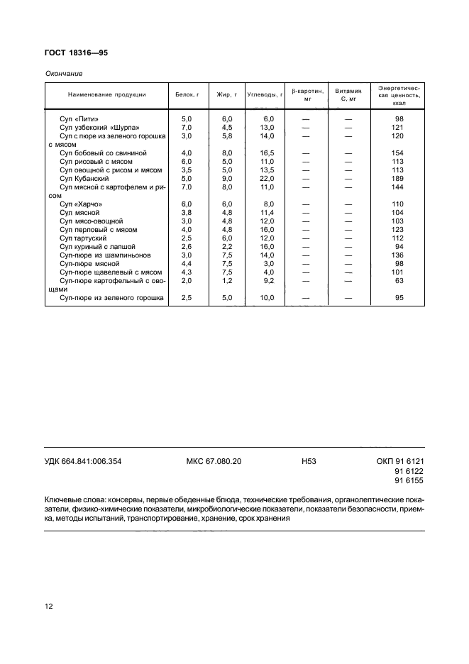  18316-95