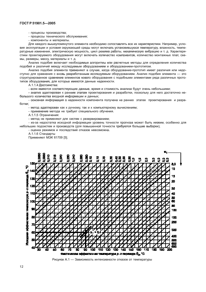   51901.5-2005