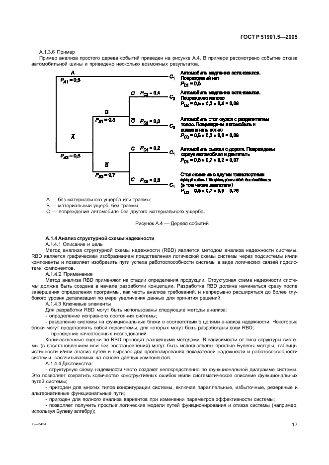   51901.5-2005