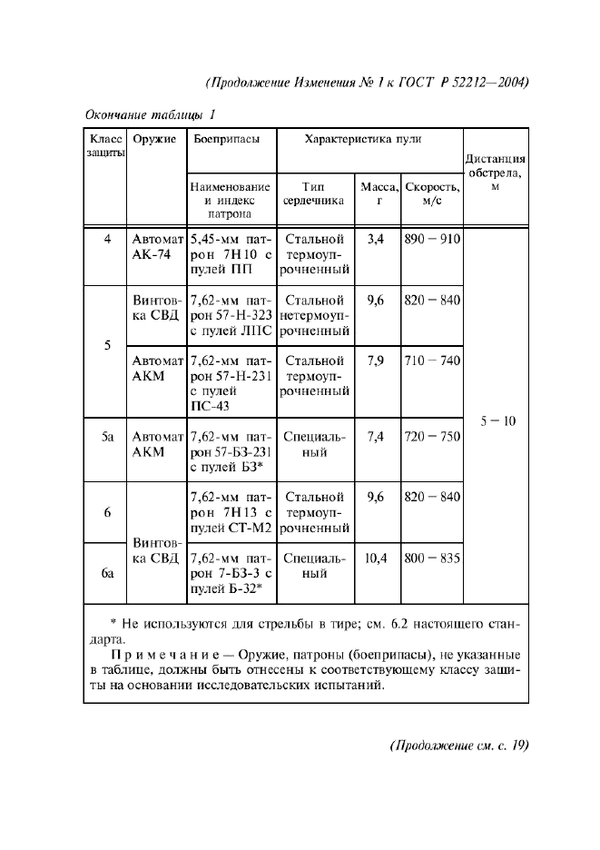   52212-2004