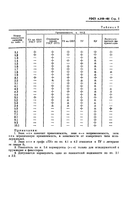  4.310-85