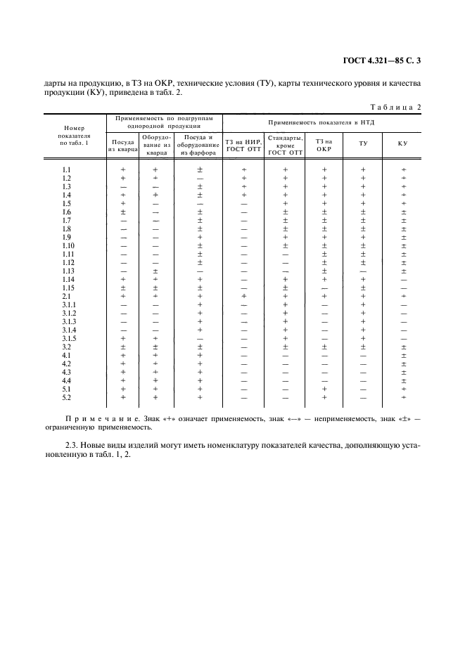  4.321-85