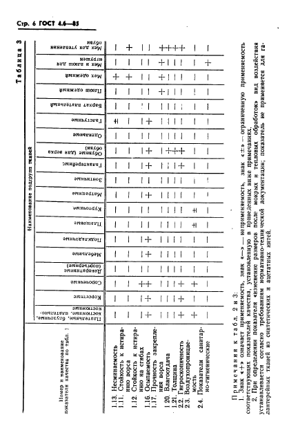  4.6-85