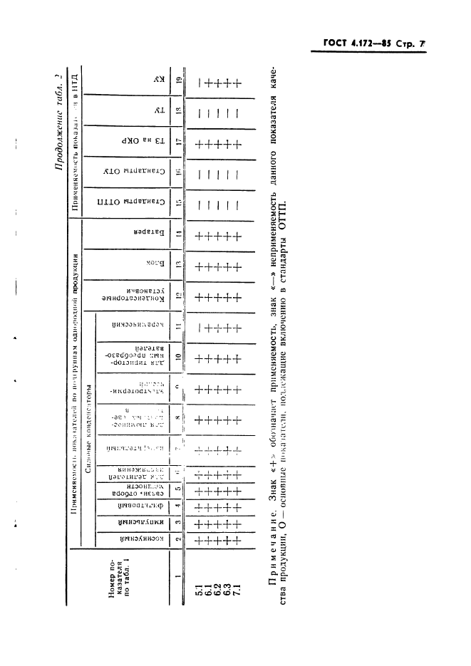  4.172-85