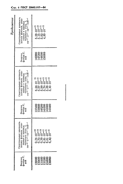  25645.117-84