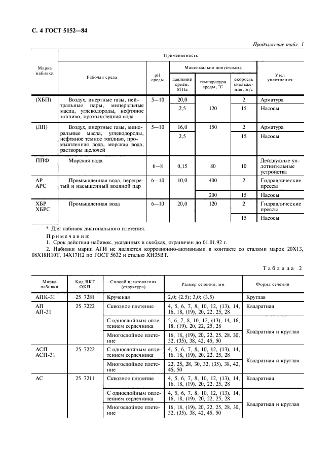  5152-84