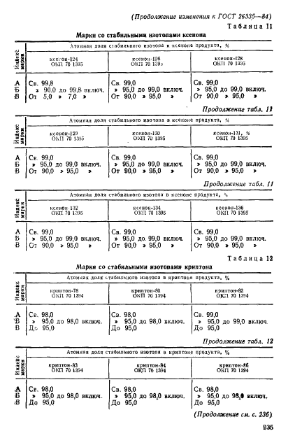  26335-84