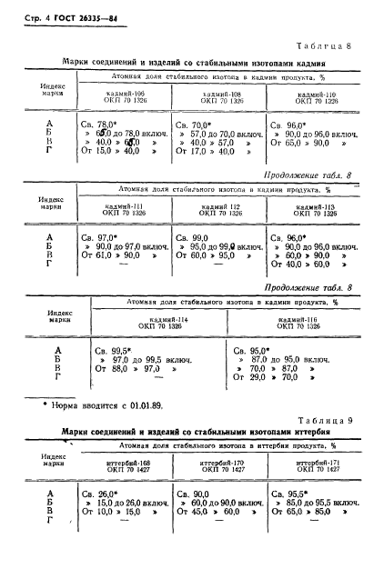  26335-84