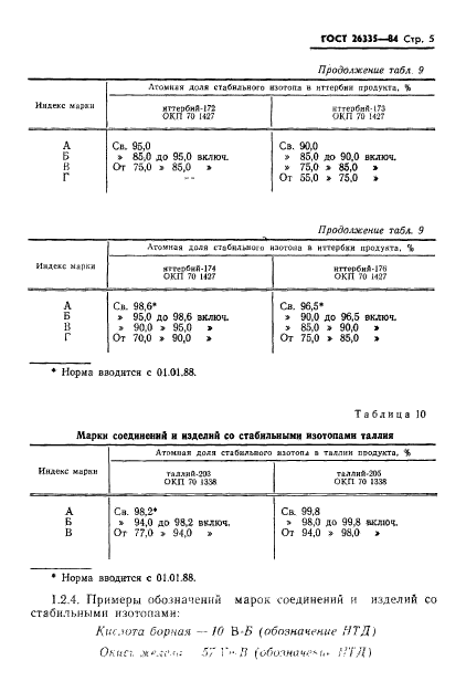  26335-84