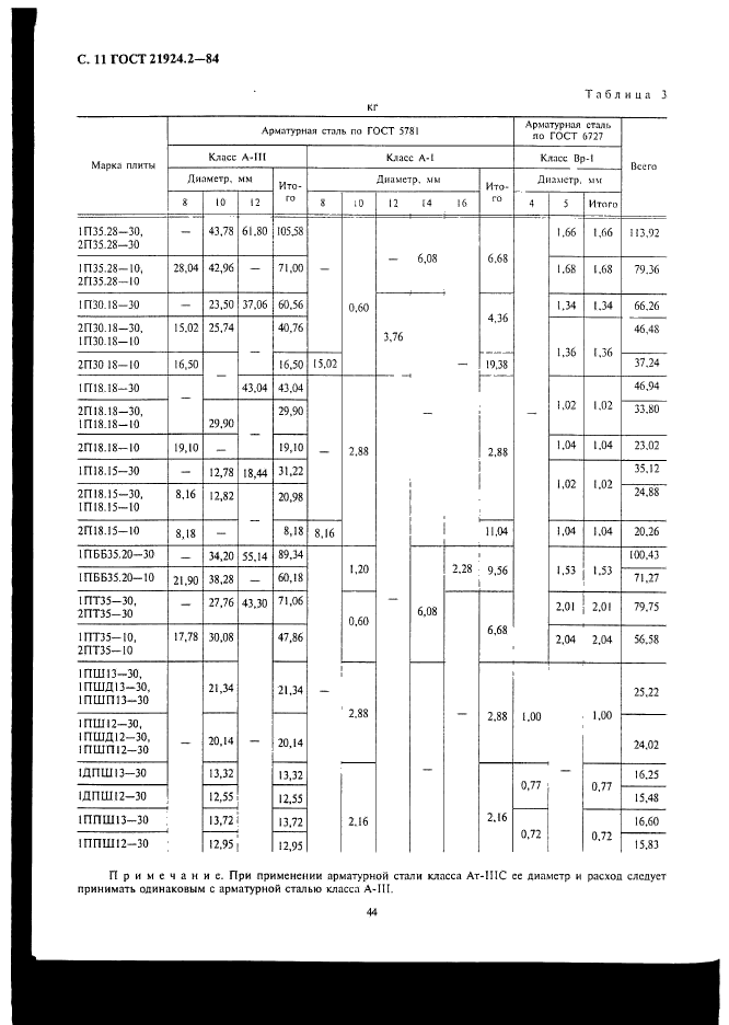  21924.2-84