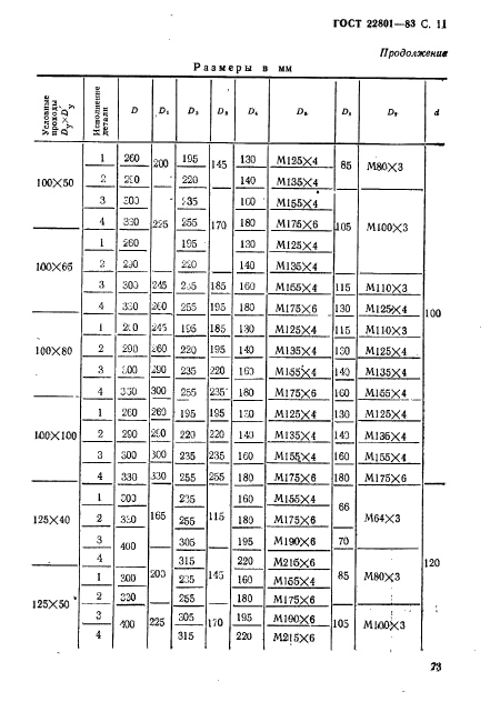  22801-83