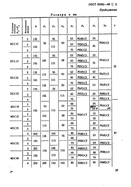  22801-83