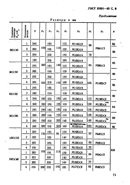  22801-83