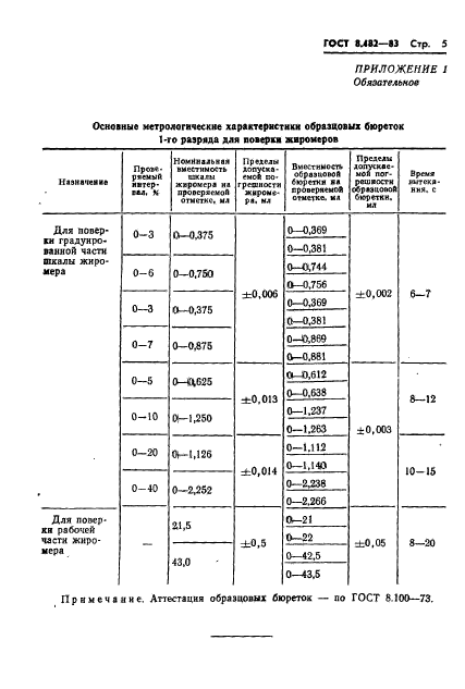  8.482-83