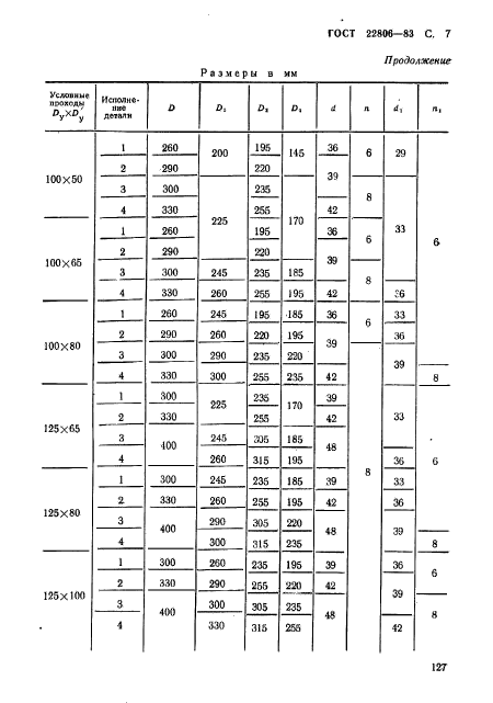  22806-83