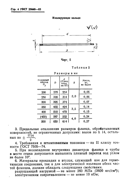  25660-83