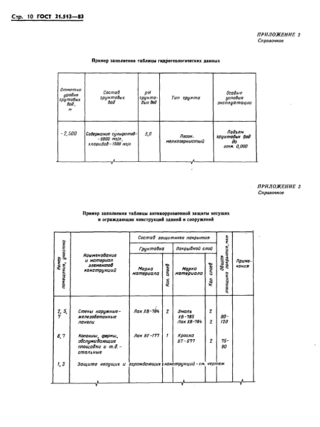  21.513-83