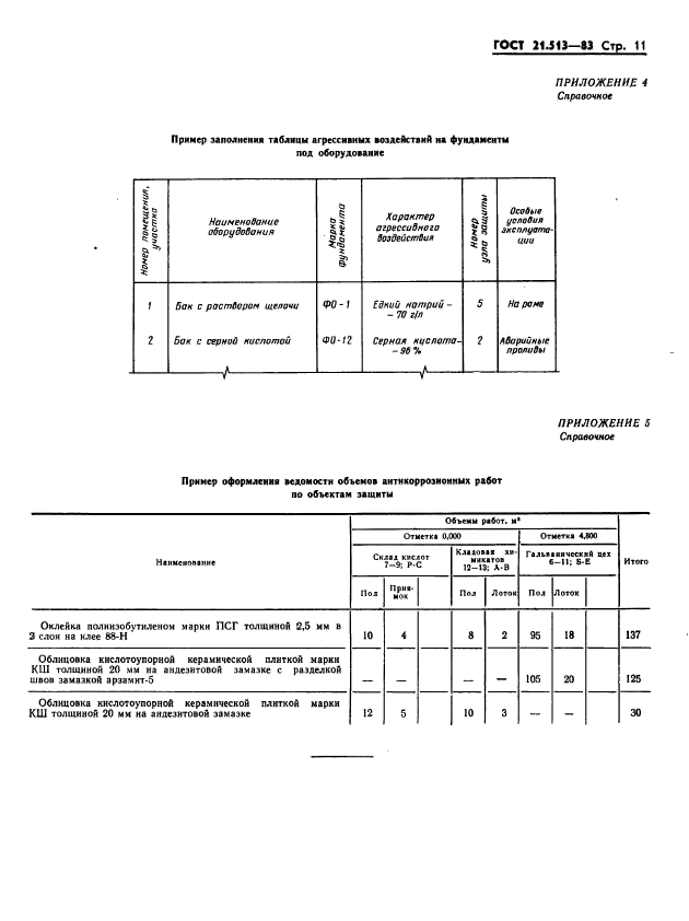  21.513-83