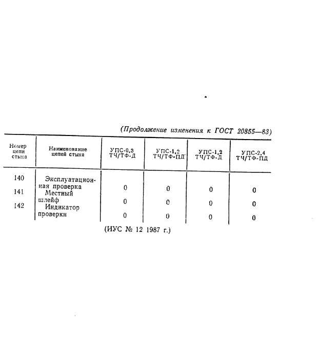  20855-83