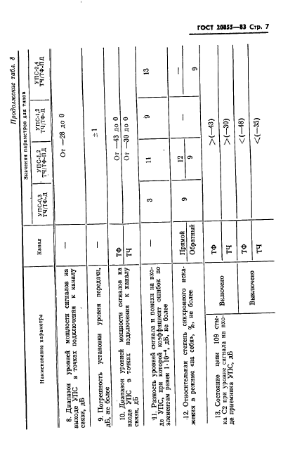  20855-83