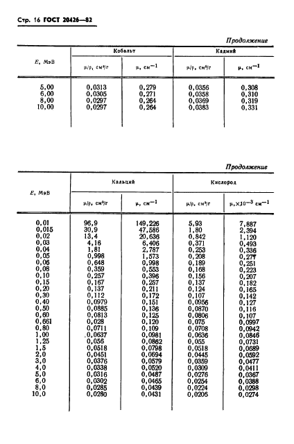  20426-82