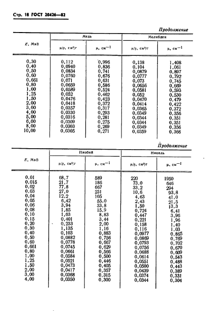  20426-82